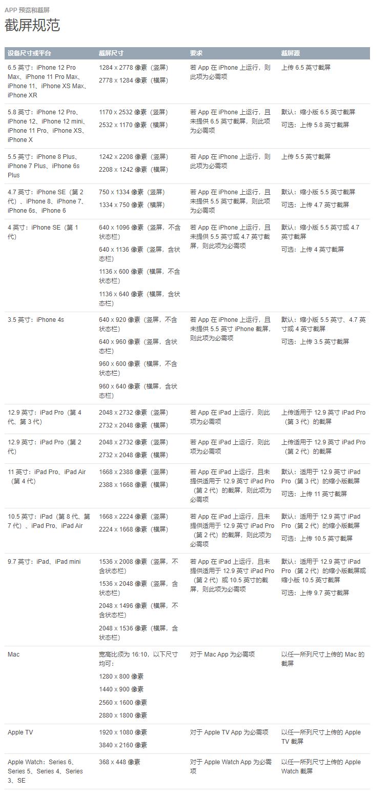 IOS上架预览图标准