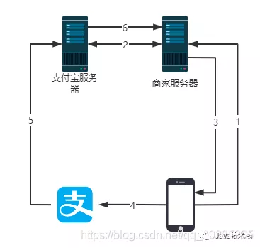 支付宝是怎么加密支付的