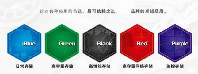 硬盘蓝盘、红盘、黑盘、绿盘、紫盘