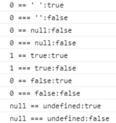 Javascript中0 == ""的判断结果为true