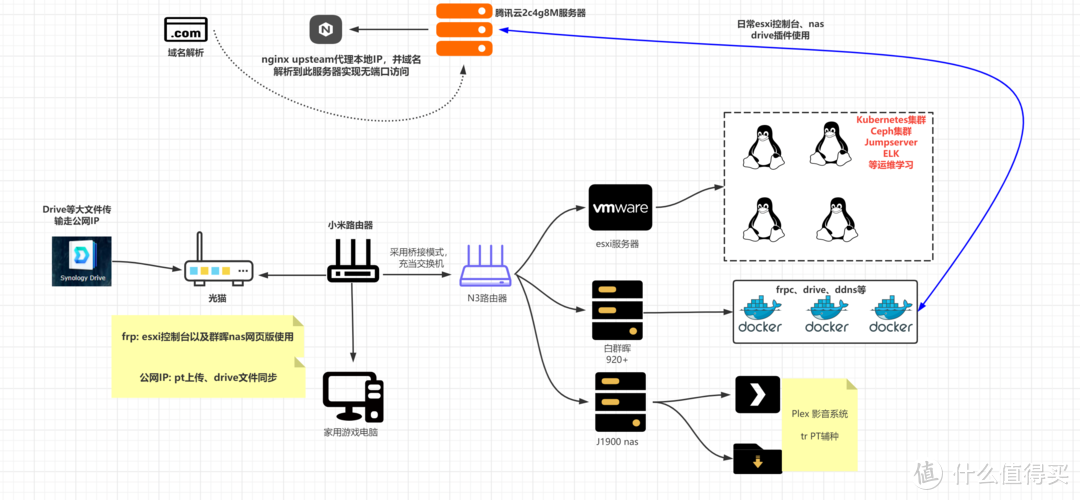 群晖DSM7.0后手机浏览器打开登录界面一直 Loading…