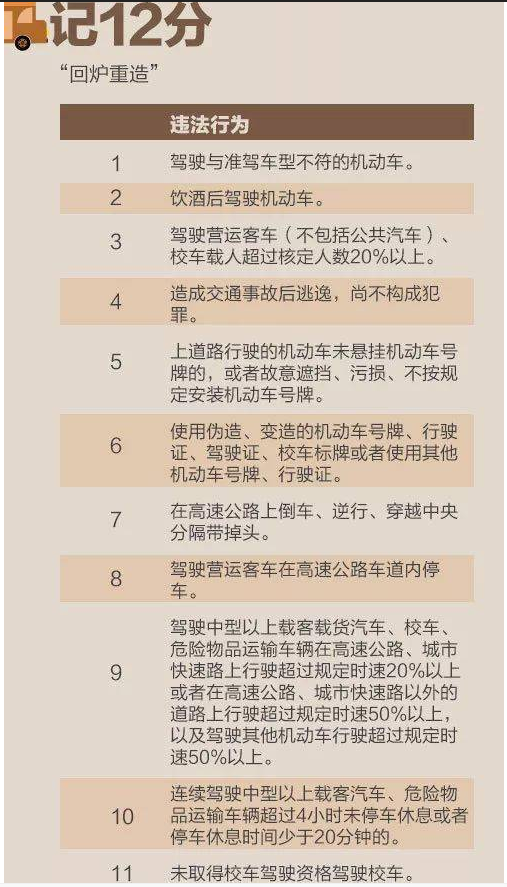 驾考笔记